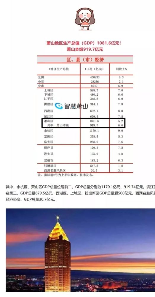 萧山2019年gdp_萧山gdp