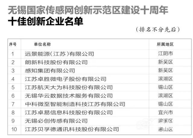 宜宾gdp进入百强_宜宾燃面图片(3)