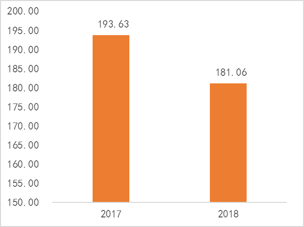 2019中国人口负增长零_人口负增长(3)