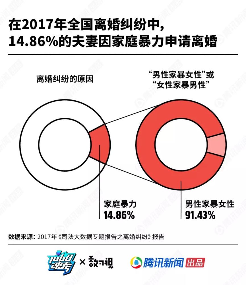 人口认同率_人口普查(2)