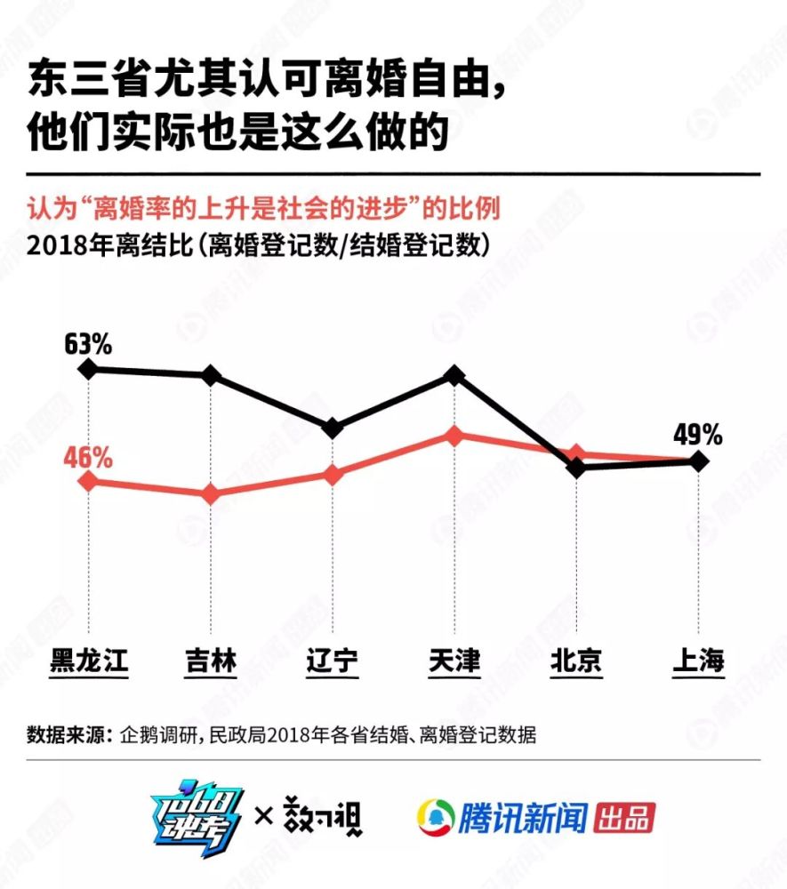 流动人口离婚率_流动的水图片(3)