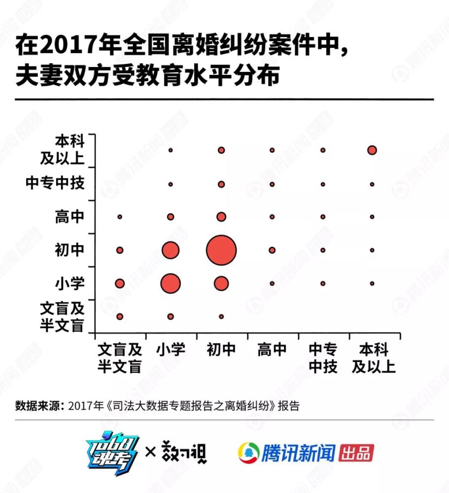 人口认同率_人口普查(2)