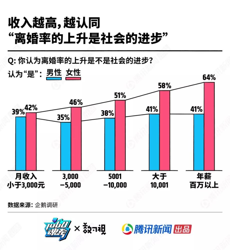 人口认同率_人口普查(2)