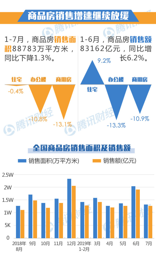 人均住房面积怎么算_人均耕地面积图(2)