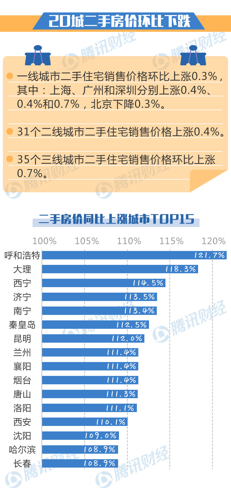 人均住房面积怎么算_人均耕地面积图(2)