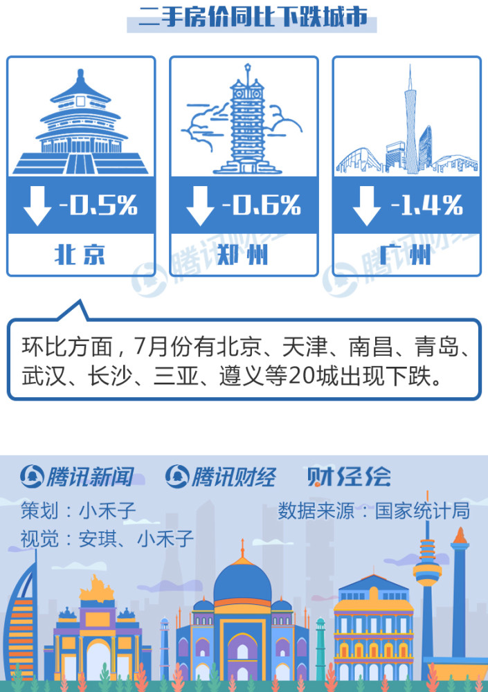 人均住房面积怎么算_人均耕地面积图(2)