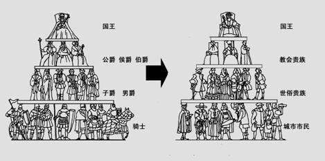 我们国家的文明有5000年的历史,其实从三皇五帝开始,都算是属于君主制