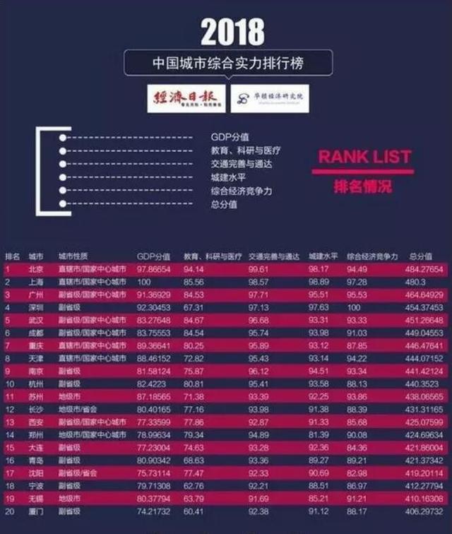 光谷gdp占武汉多少_武汉工贸光谷卖场布局