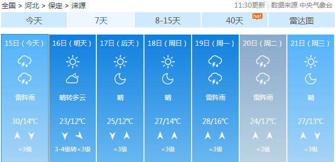 市涞水县,预计未来6小时保定北部(涞水县,定兴县, 涞源县,易县,涿州市