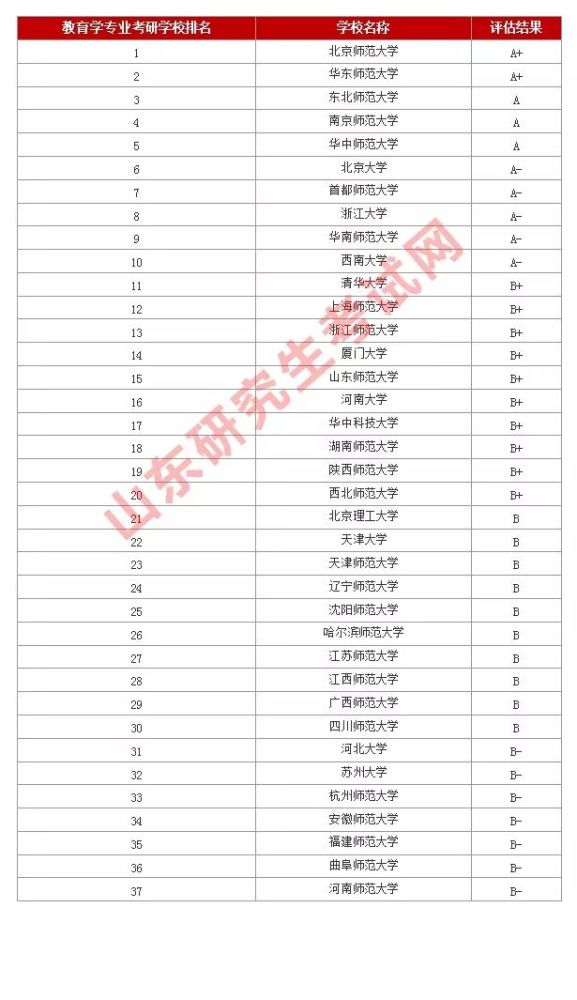 教育学专业大学排名_大学教育学教材图片(3)