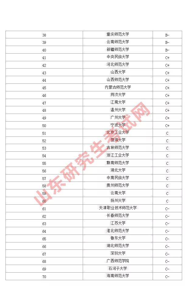 教育学专业大学排名_大学教育学教材图片(3)