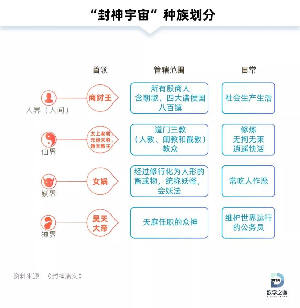 封神榜谱系大全300位神仙背后职场潜规则