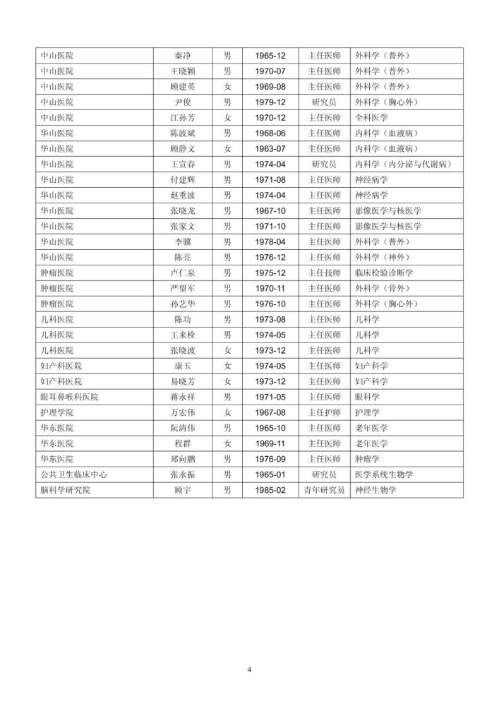 复旦大学2018年2019年新增博导名单