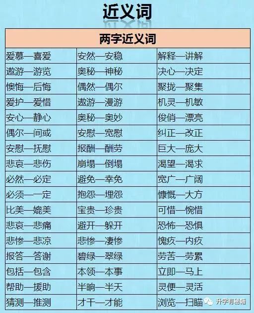 小学1-6年级近义词 反义词大全,存起来慢慢教