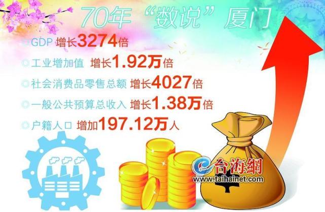 海防市GDP2019_越南海防市地图