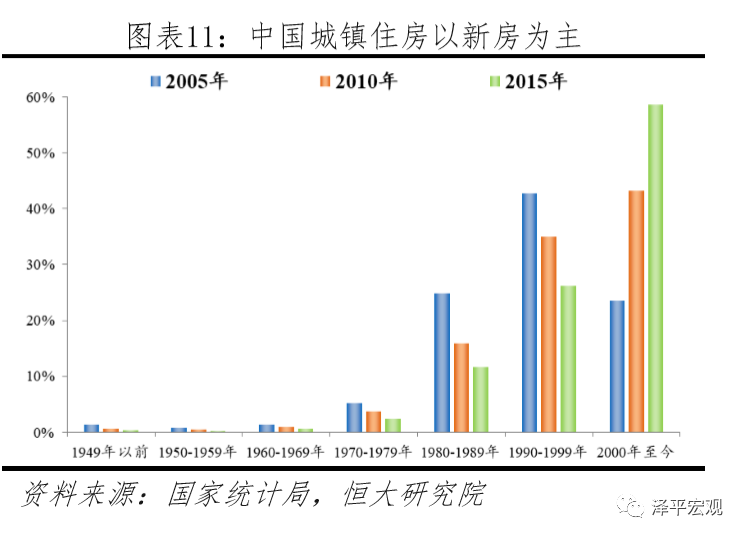 人口断层根源在于房价_一切根源在于自己图片(3)