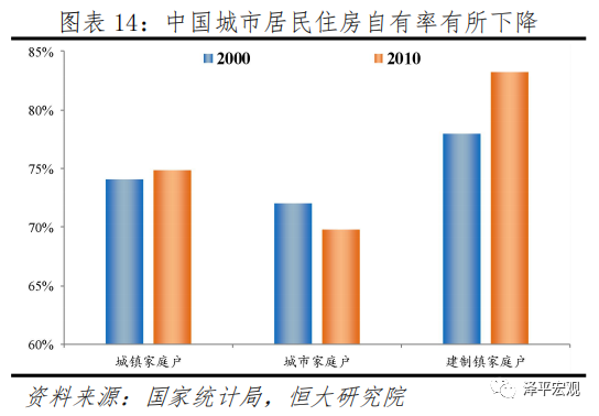 第七次人口普查查住房面积_第七次人口普查图片(2)