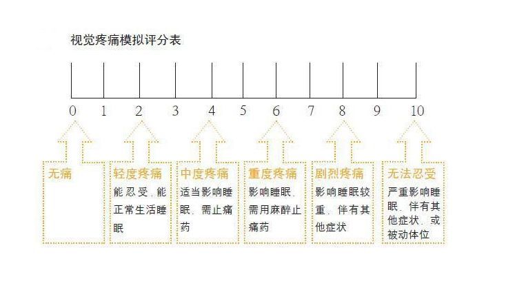 经过小范围临床研究,我们发现了有效缓解痛经的方法