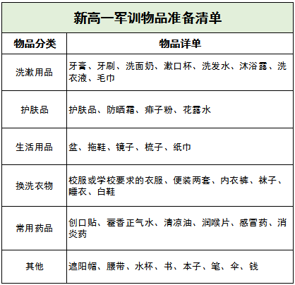 青岛新高一新生,您有一个军训邀请,请查收!