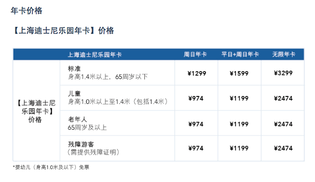 (上海迪士尼年卡价格情况,来源:上海迪士尼官网)上海迪士尼乐园年卡分