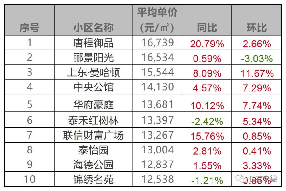 福安市gdp