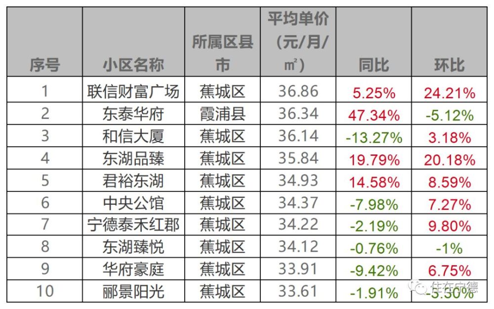 福安市gdp