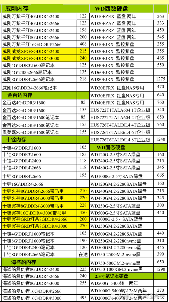 很多人为硬盘和内存的涨价而感到烦恼,那么,现在小编告诉大家