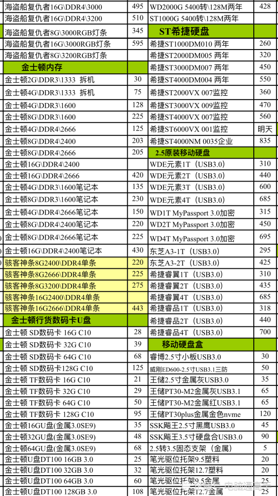 电脑内存条和固态硬盘进货价格曝光,固态和内存终于