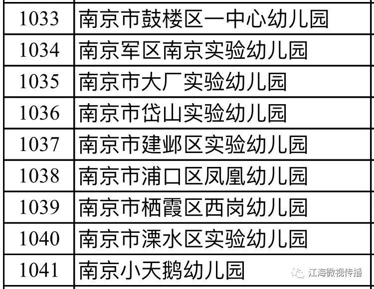 南通幼儿园排名_南通童星幼儿园图片