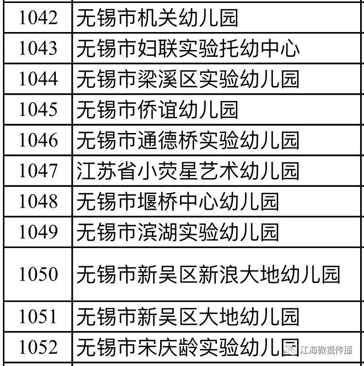 南通幼儿园排名_南通童星幼儿园图片