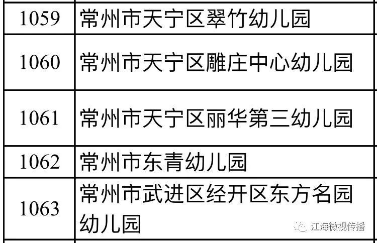 南通幼儿园排名_南通童星幼儿园图片(3)