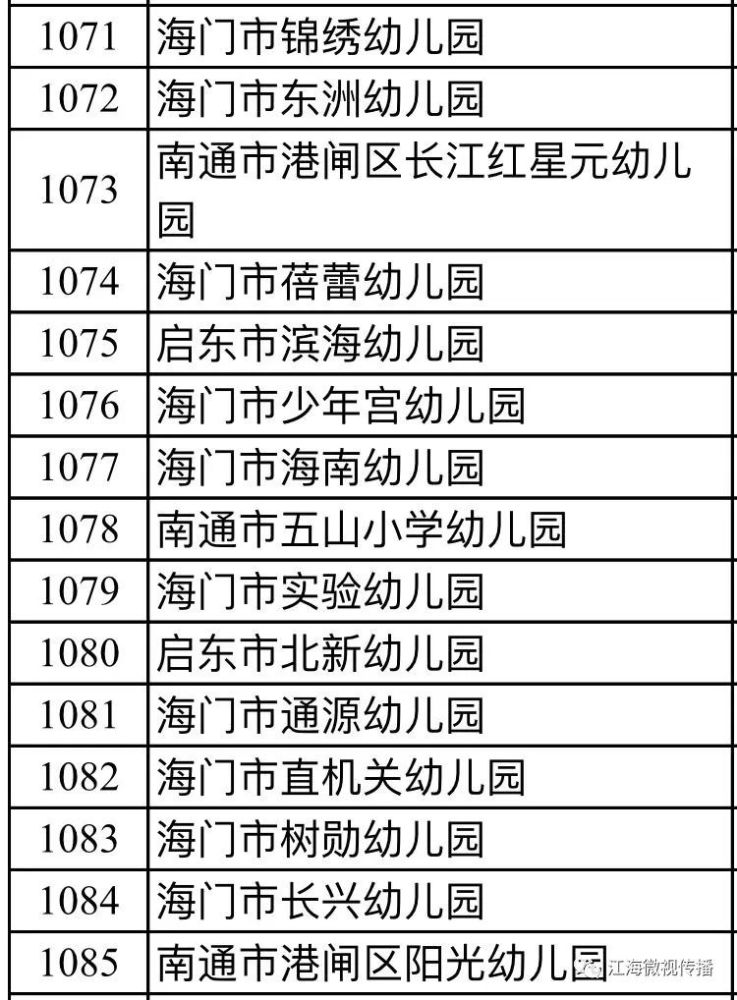 南通幼儿园排名_南通童星幼儿园图片