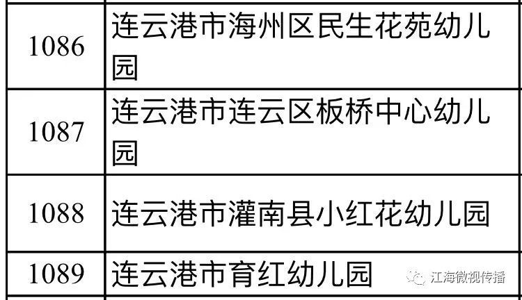 南通幼儿园排名_南通童星幼儿园图片(2)