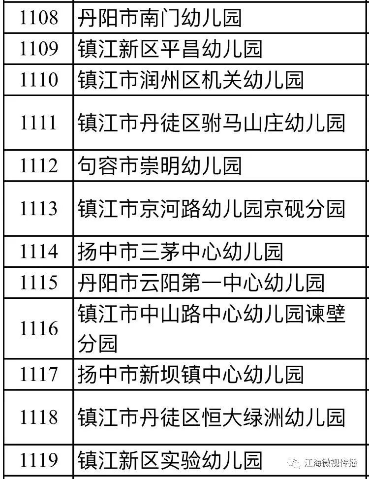 南通幼儿园排名_南通童星幼儿园图片