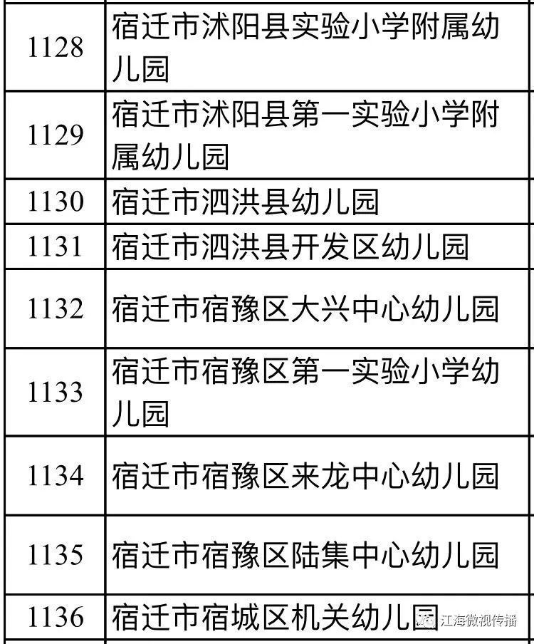 南通幼儿园排名_南通童星幼儿园图片