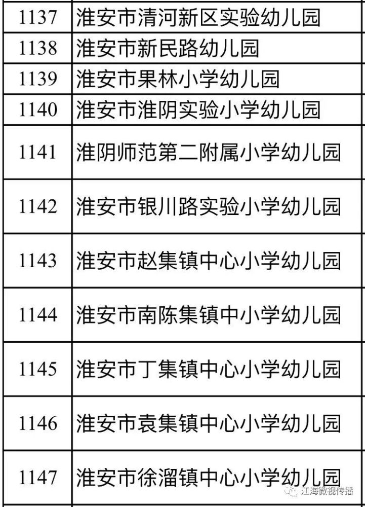南通幼儿园排名_南通童星幼儿园图片