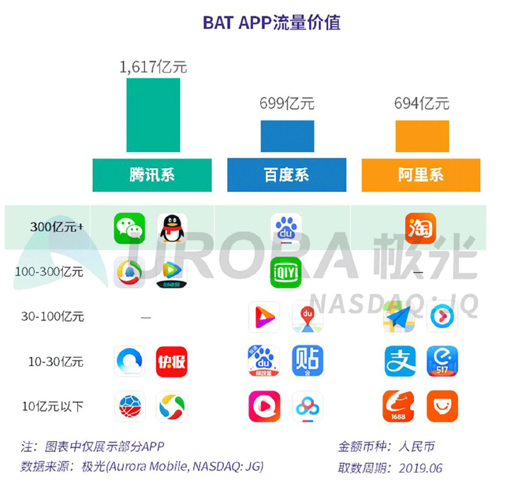 关键词排名软件价 腾讯网