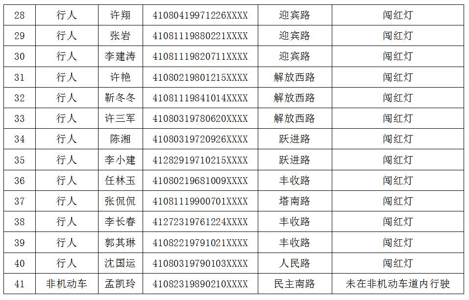 焦作流出人口_焦作影视城(3)