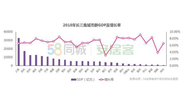 合肥与南京gdp