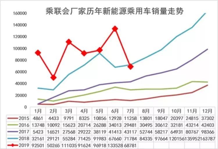 2014年7月君威2l和24l的销量_2014年11月 奔驰c级销量_2014年5月神龙汽车销量