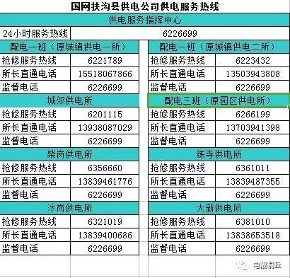 扶沟gdp(2)