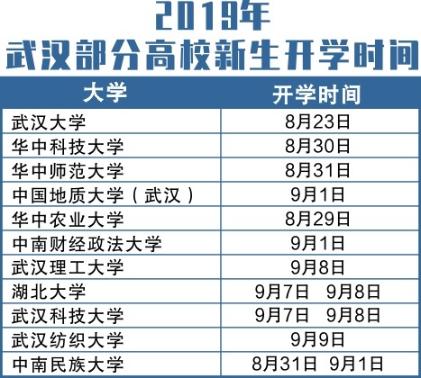 北华大学2023年新生入学时间（北华大学2023年新生入学时间）