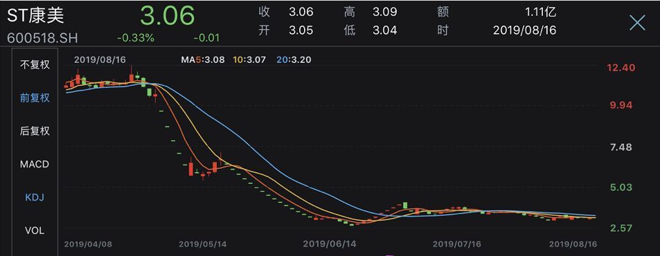 300亿vs 60万!康美药业处罚结果落地,圈儿内炸锅了