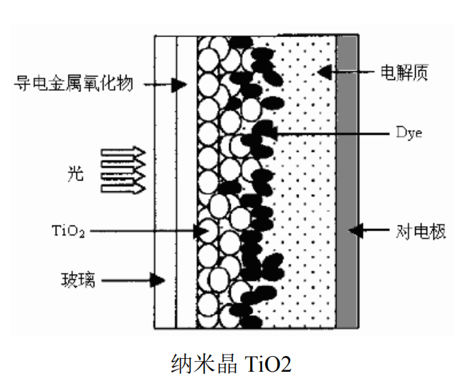 新能源领域的生力军—静电纺丝纳米纤维