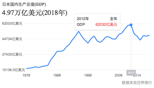 日本1978年gdp