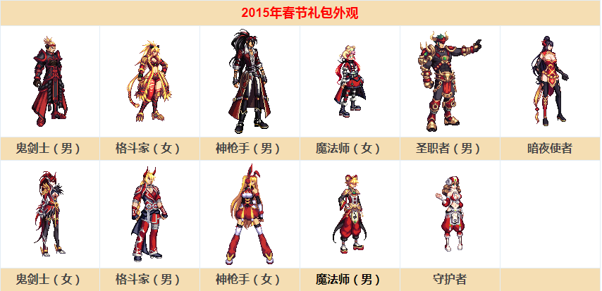 2009新春装扮外观,2019金秋装扮套装礼盒 dnf:盘点历年春节装扮,09年女魔法亮了,14年女大枪最美