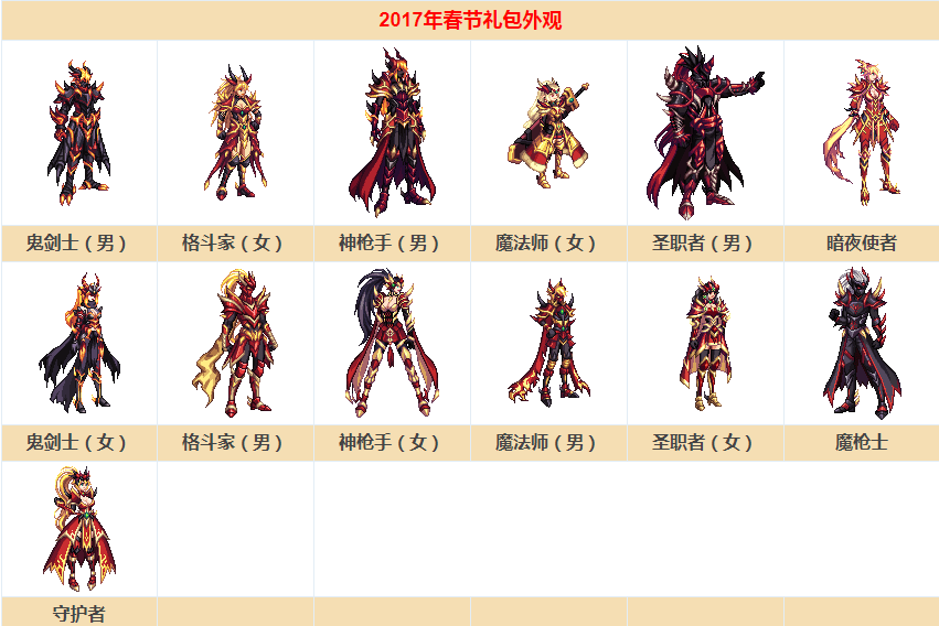 dnf:盘点历年春节装扮,09年女魔法亮了,14年女大枪最美