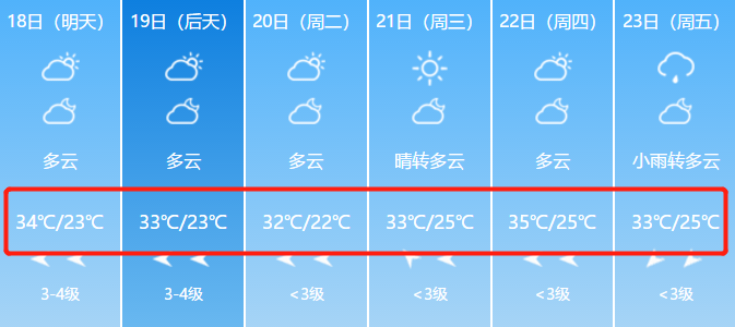 降温了!雷暴大风 短时强降水!合肥下周天气反转!