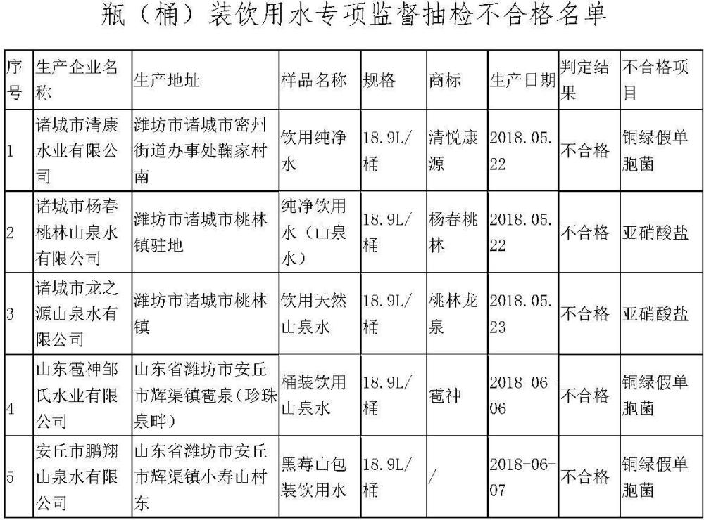 寿光人口数量_潍坊市各区县 寿光市人口最多GDP第一,诸城市面积最大(2)