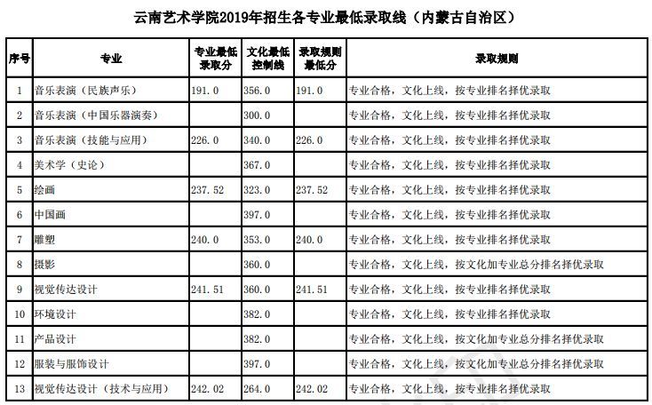 end- (来源:播音主持艺考网) 免责声明:本文来自腾讯新闻客户端自